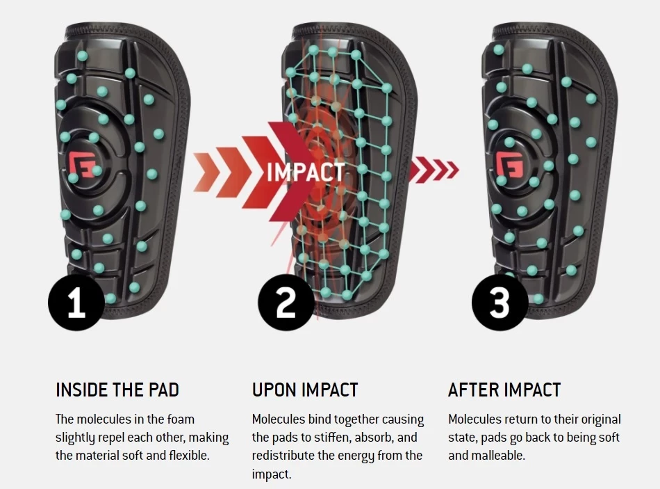 Deals βοΈ G-FORM ELITE SPEED ELBOW GUARD ROYAL S/M π 2 Deals βοΈ G-FORM ELITE SPEED ELBOW GUARD ROYAL S/M π - Image 2